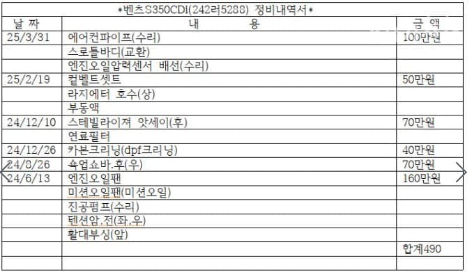 Mercedes-Benz Нов S-КласS350 CDI W221 - 13