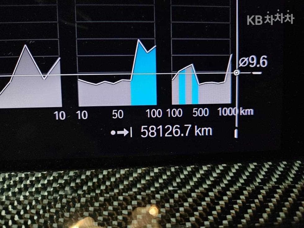 BMW New X4 (G02)xDrive M40i - 11