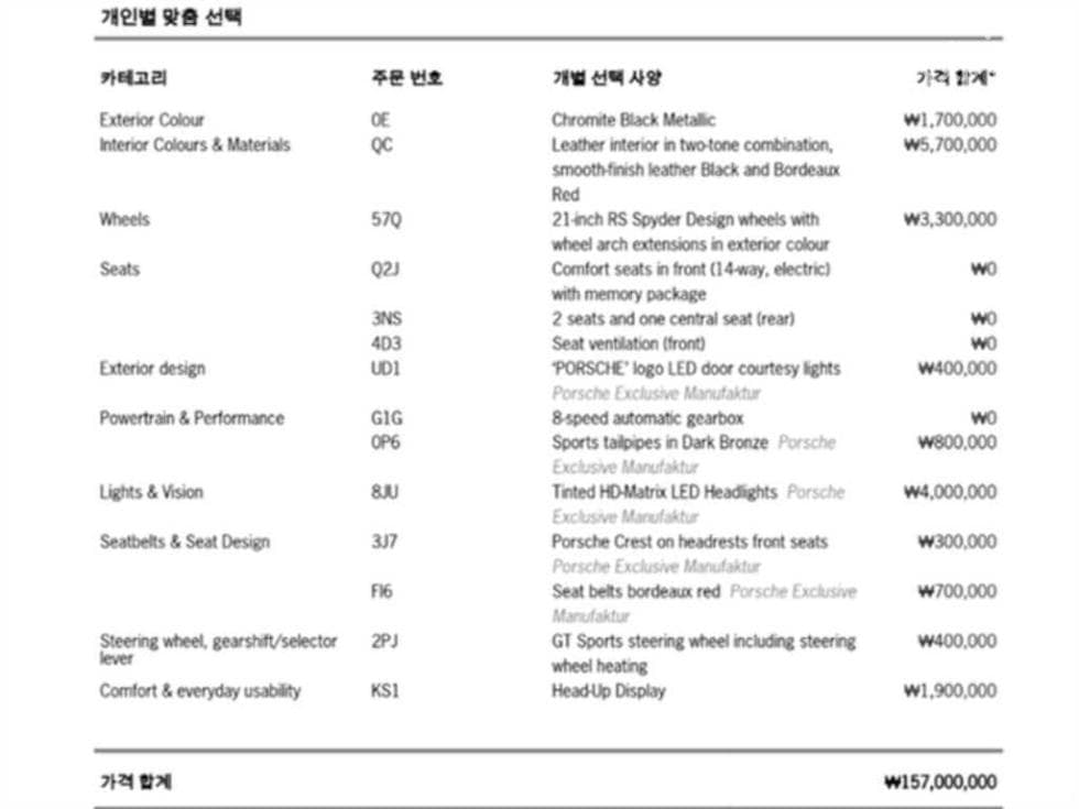 Porsche Cayenne(9Y0)3.0 Coupe Стандартен - 20